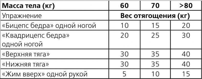 Остеохондроз - не приговор! Грыжа позвоночника - не приговор!