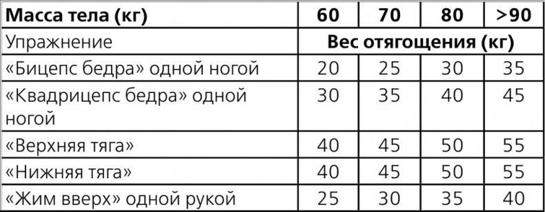 Остеохондроз - не приговор! Грыжа позвоночника - не приговор!