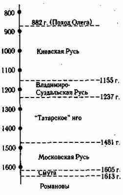 Русь и Орда. Великая Империя Средних веков