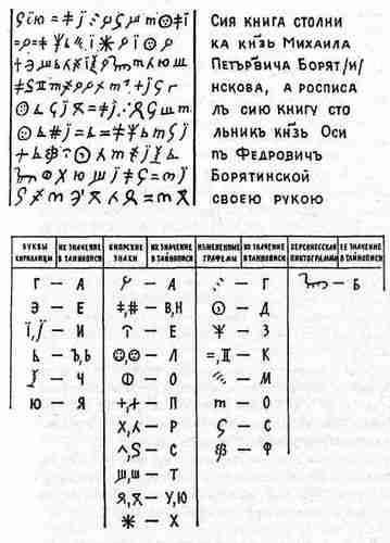 Русь и Орда. Великая Империя Средних веков