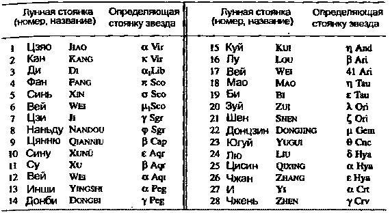 Пегая орда. История «древнего» Китая