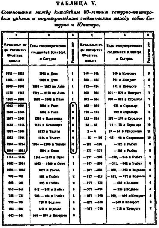 Пегая орда. История «древнего» Китая