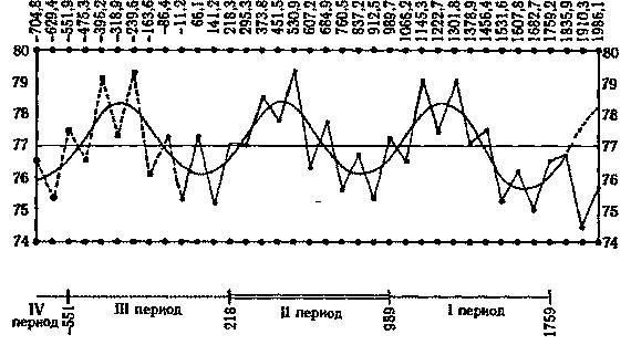 Пегая орда. История «древнего» Китая