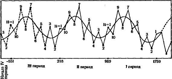 Пегая орда. История «древнего» Китая