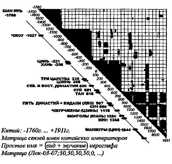 Пегая орда. История «древнего» Китая