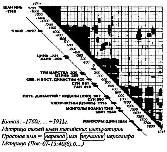 Пегая орда. История «древнего» Китая