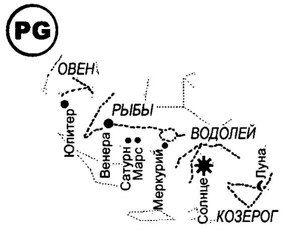 Иван Грозный и Петр Первый. Царь вымышленный и царь подложный