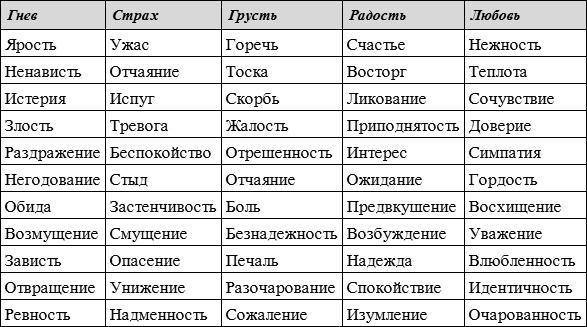 Одно дыхание. Медитация для занятых людей