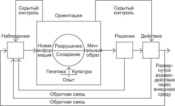 Новые способы ведения войны. Как Америка строит империю