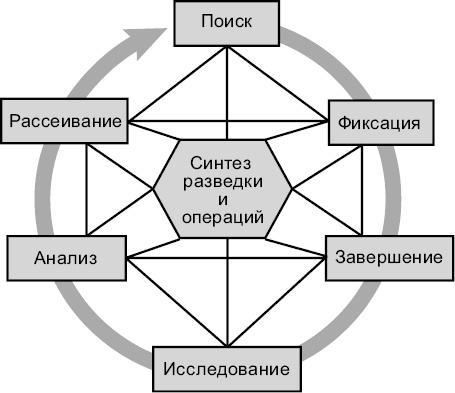 Новые способы ведения войны. Как Америка строит империю