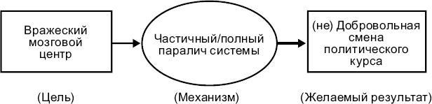 Новые способы ведения войны. Как Америка строит империю