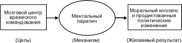 Новые способы ведения войны. Как Америка строит империю