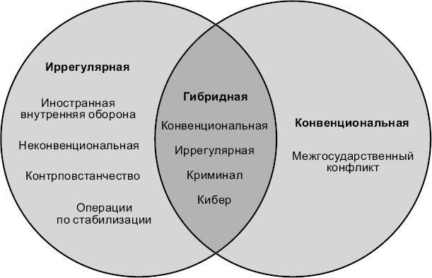 Новые способы ведения войны. Как Америка строит империю