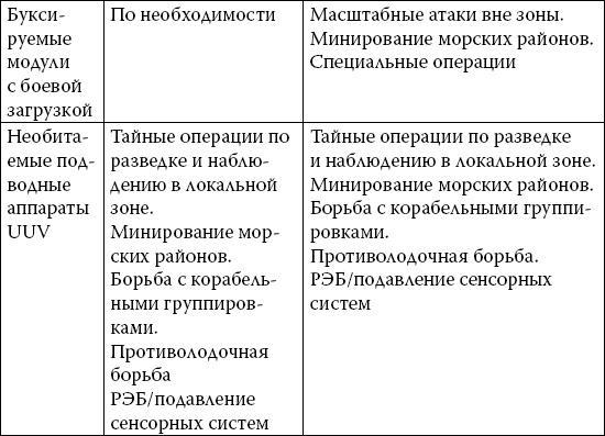 Новые способы ведения войны. Как Америка строит империю