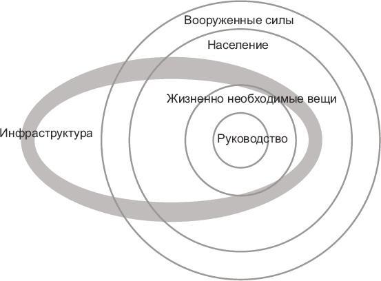 Новые способы ведения войны. Как Америка строит империю