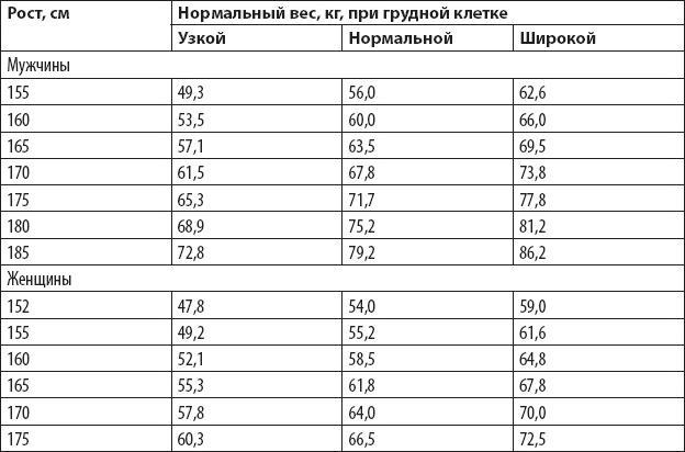 Оздоровительный бег в любом возрасте. Проверено на себе