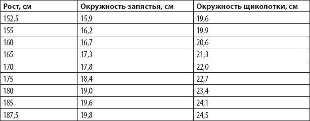 Оздоровительный бег в любом возрасте. Проверено на себе