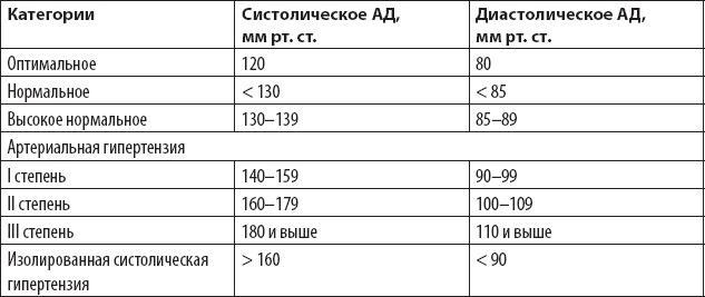 Оздоровительный бег в любом возрасте. Проверено на себе