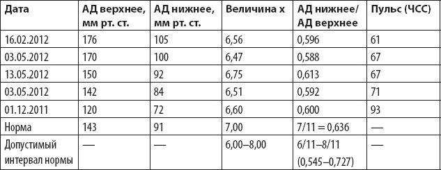 Оздоровительный бег в любом возрасте. Проверено на себе