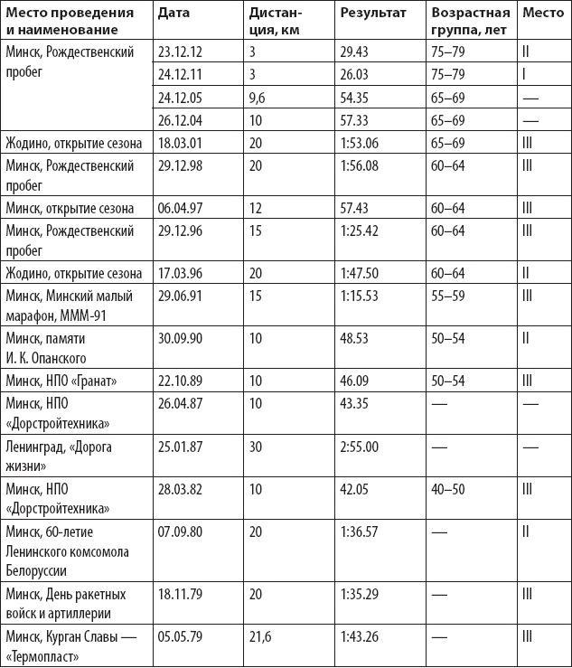 Оздоровительный бег в любом возрасте. Проверено на себе