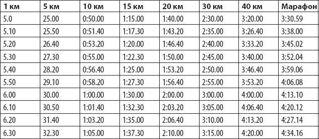 Оздоровительный бег в любом возрасте. Проверено на себе