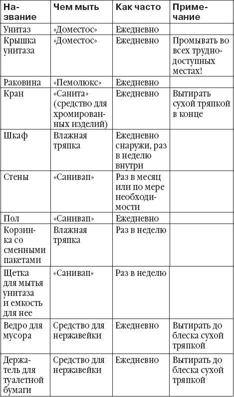 Детский клуб. От идеи до прибыли