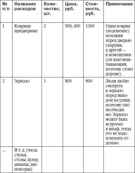 Детский клуб: с чего начать, как преуспеть