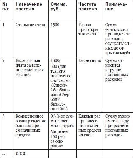 Детский клуб: с чего начать, как преуспеть