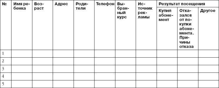 Детский клуб. Совершенствуем систему управления