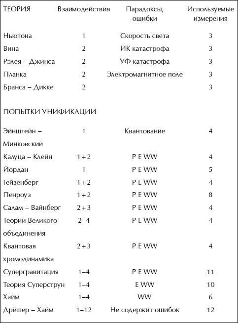 Космическая валюта - наивысшее богатство