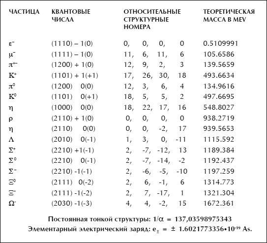 Космическая валюта - наивысшее богатство