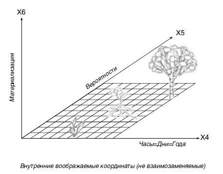 Космическая валюта - наивысшее богатство