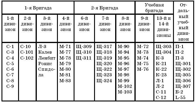 Маринеско Александр Иванович