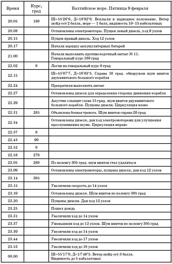 Маринеско Александр Иванович