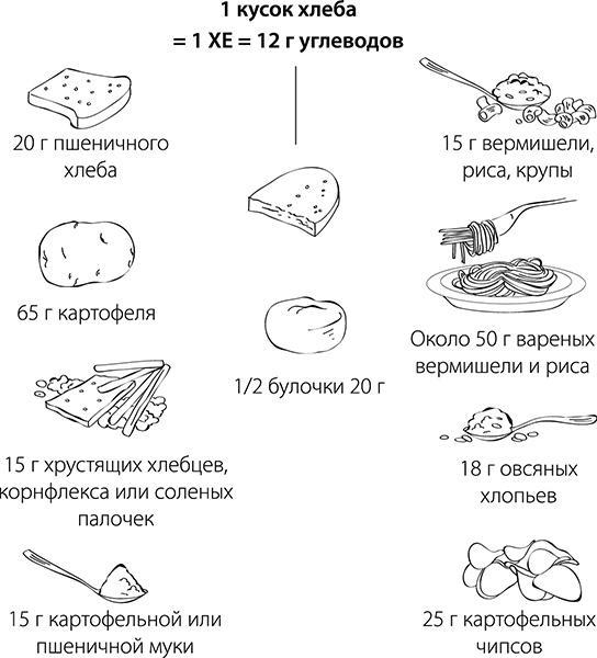 Диабет. Советы и рекомендации ведущих врачей