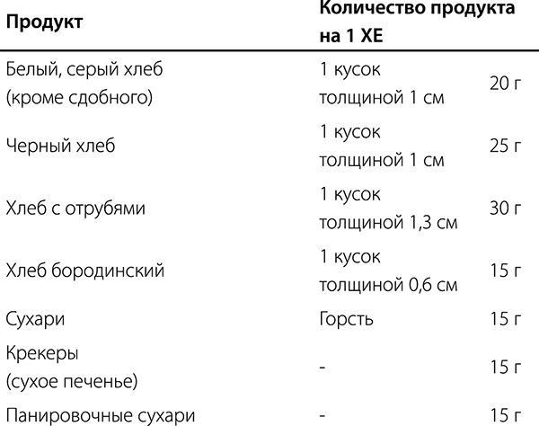 Диабет. Советы и рекомендации ведущих врачей