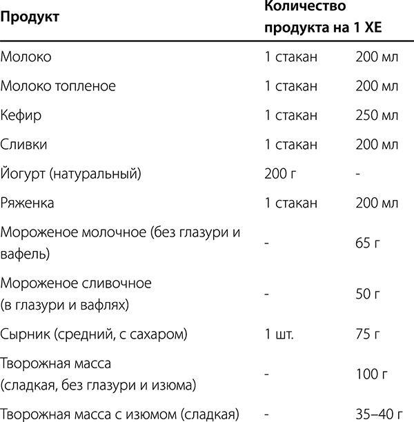 Диабет. Советы и рекомендации ведущих врачей