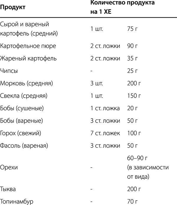 Диабет. Советы и рекомендации ведущих врачей