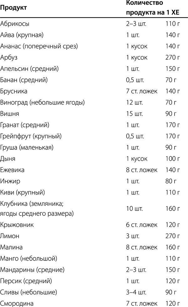 Диабет. Советы и рекомендации ведущих врачей