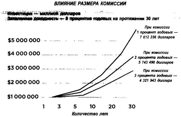 Деньги. Мастер игры