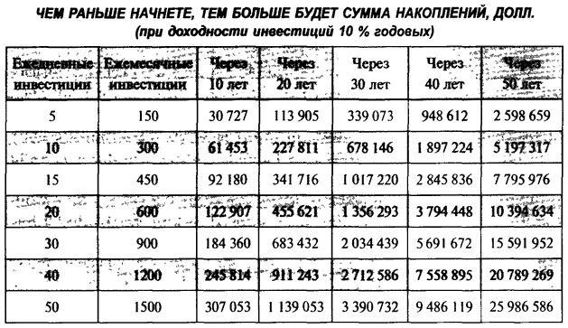 Деньги. Мастер игры