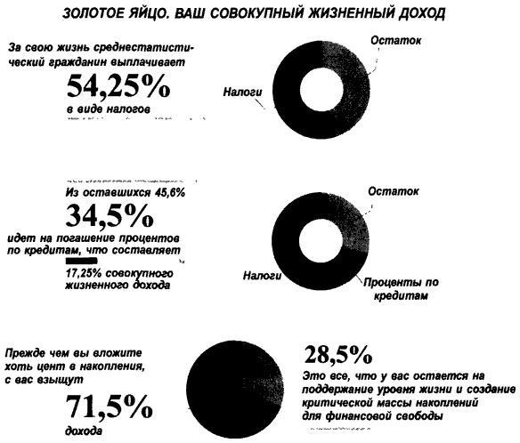 Деньги. Мастер игры