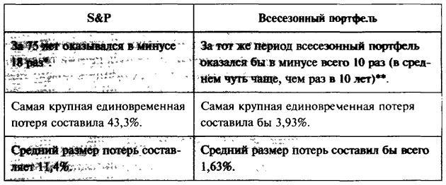 Деньги. Мастер игры