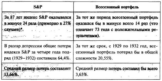 Деньги. Мастер игры