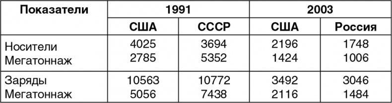 Расстрел "Белого дома". Черный Октябрь 1993 года