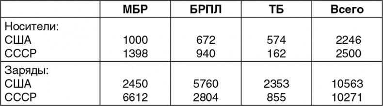 Расстрел "Белого дома". Черный Октябрь 1993 года