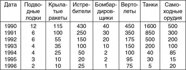 Расстрел "Белого дома". Черный Октябрь 1993 года