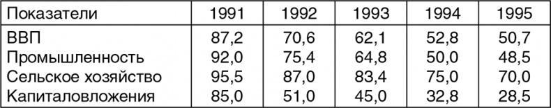 Расстрел "Белого дома". Черный Октябрь 1993 года