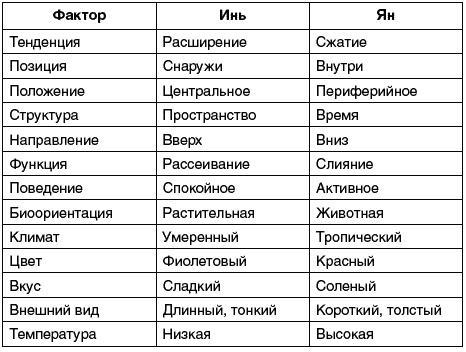 Восточный путь самоомоложения. Все лучшие техники и методики