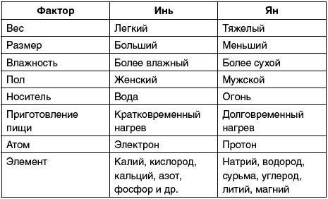 Восточный путь самоомоложения. Все лучшие техники и методики